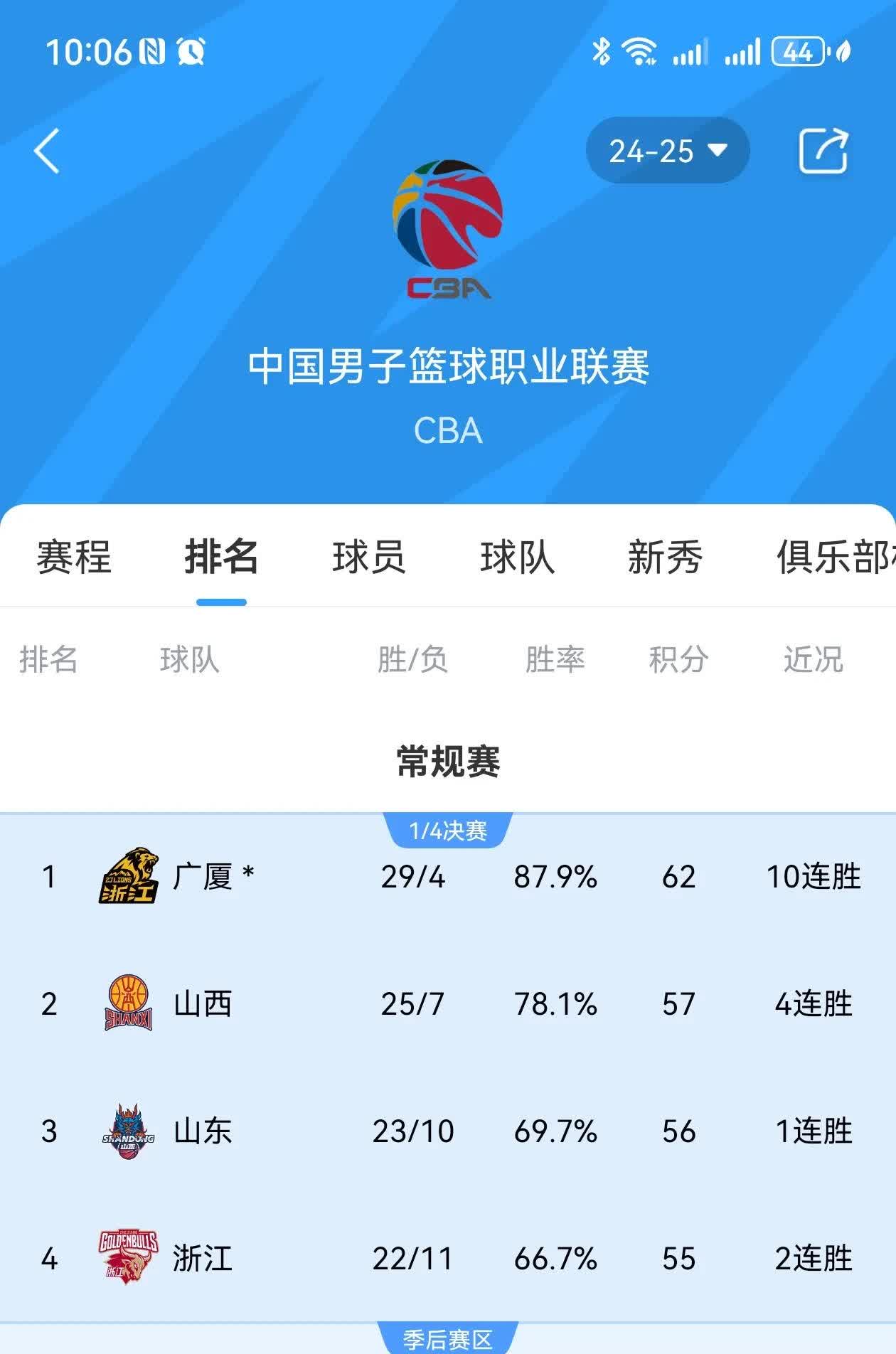 竞技水平提高，球队实力显著增强
