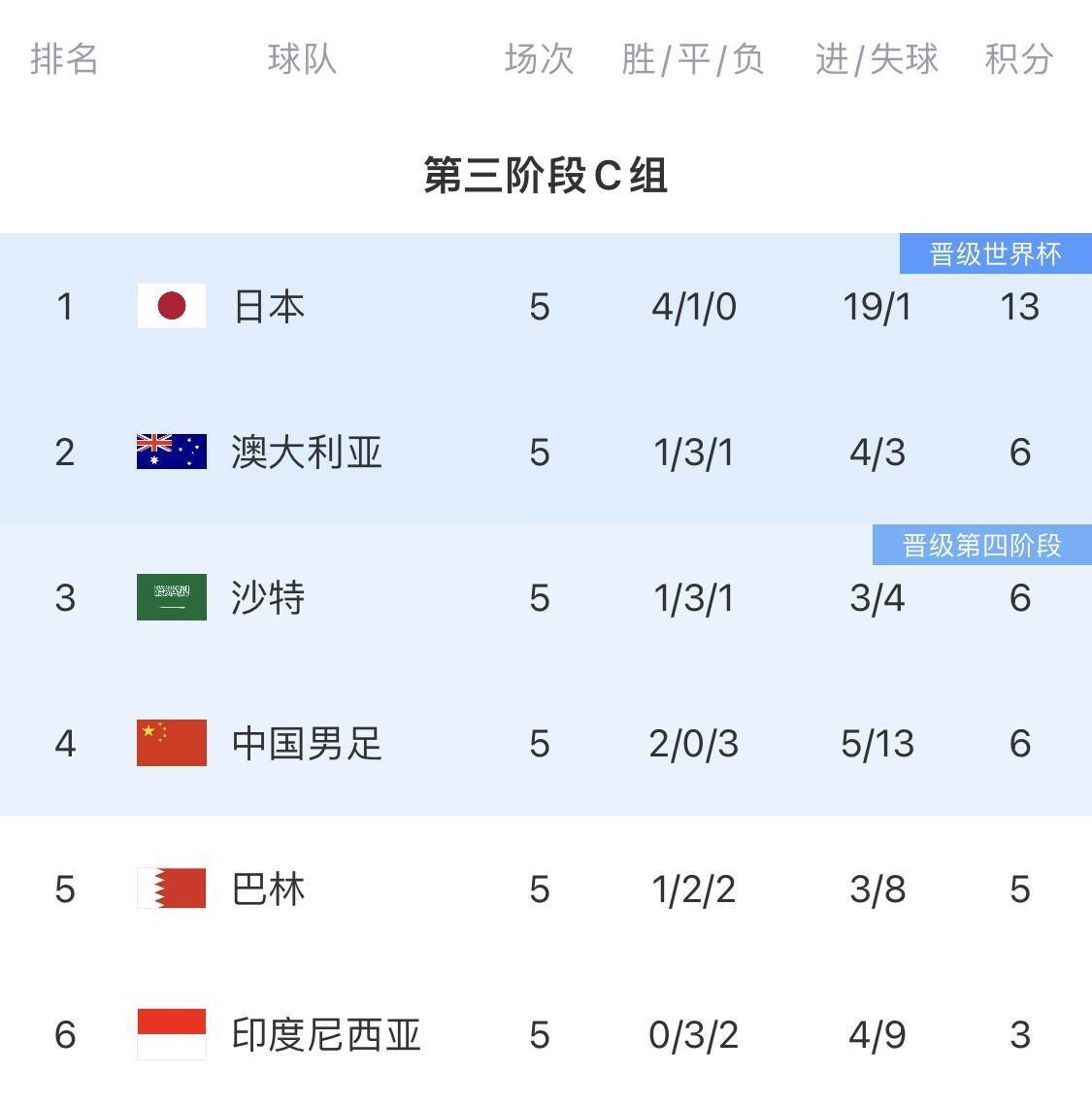 尼日利亚队喜获胜利，晋级国际足球赛四强