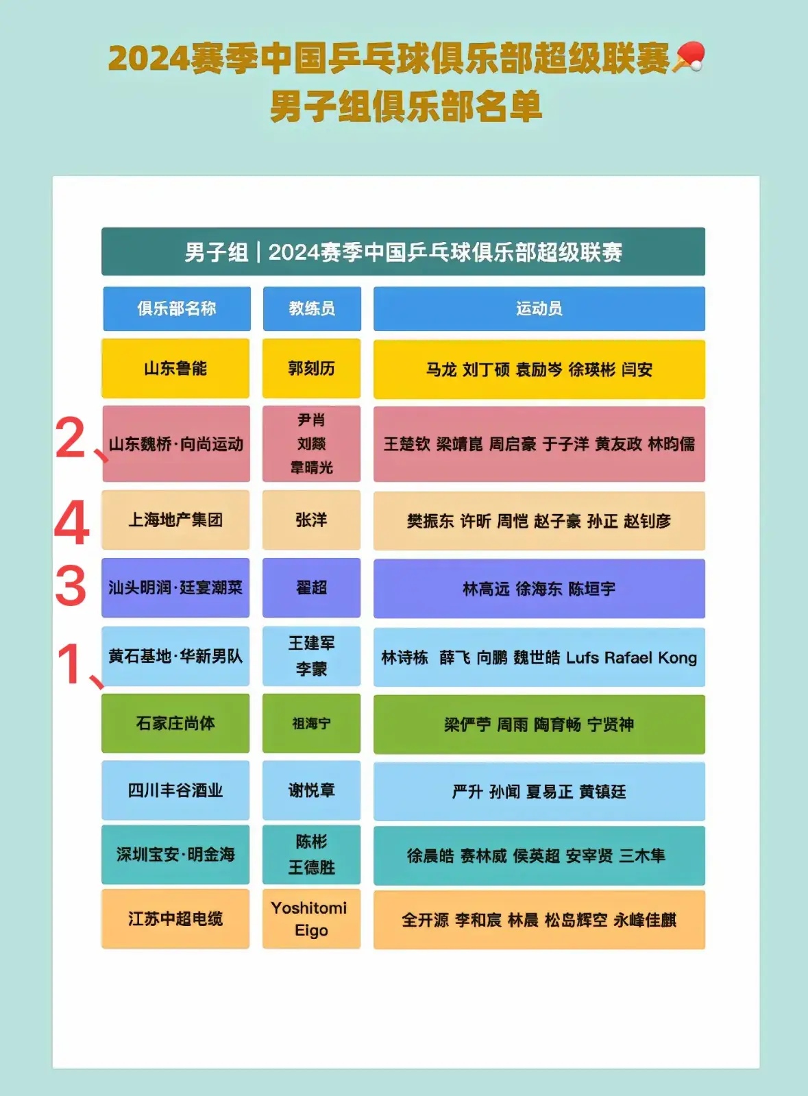 队伍实力对比，研究晋级关键