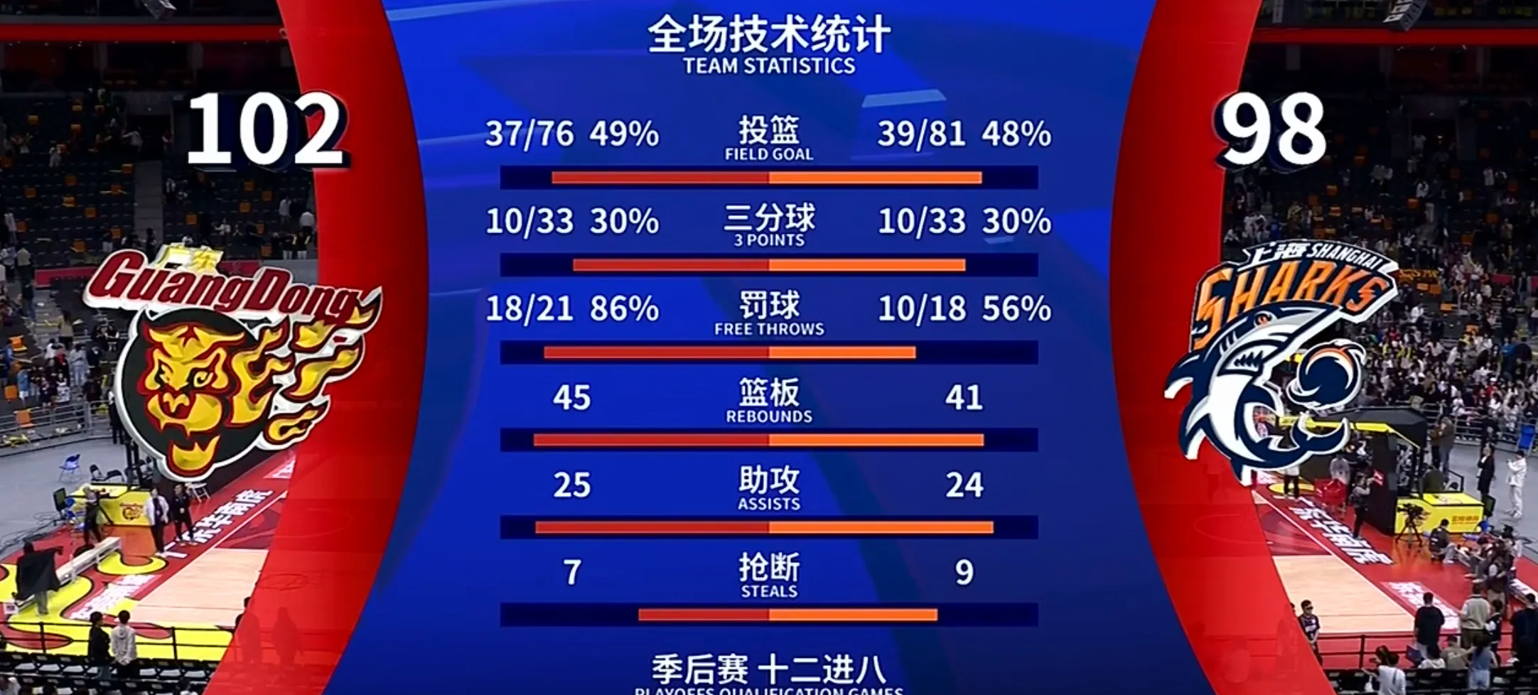 队伍实力对比，研究晋级关键