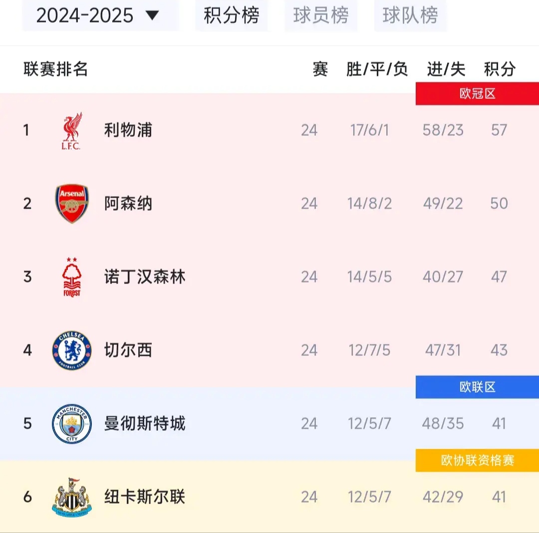 阿森纳主场逼平对手，积分榜位置保持不变的简单介绍